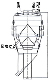 粗粉分离器,细粉分离器,高效细粉分离器