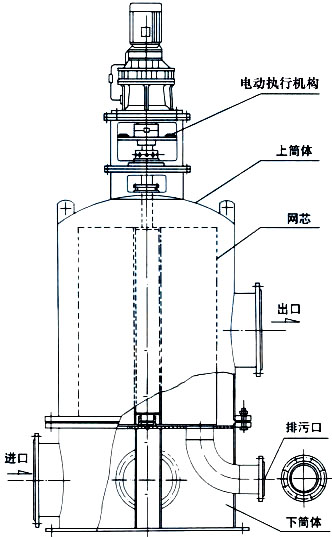 旋转反冲洗式工业滤水器,旋转式工业滤水器